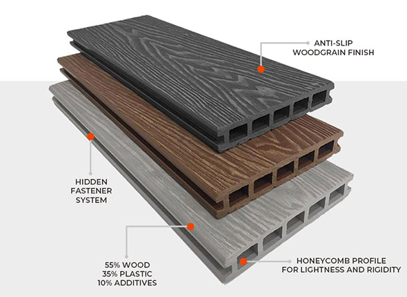 composite decking cross section